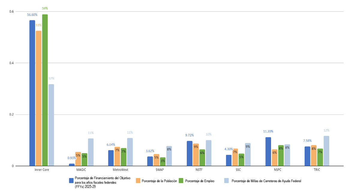 Bar chart